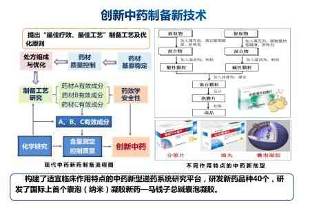 2.创新中药制备新技术.jpg